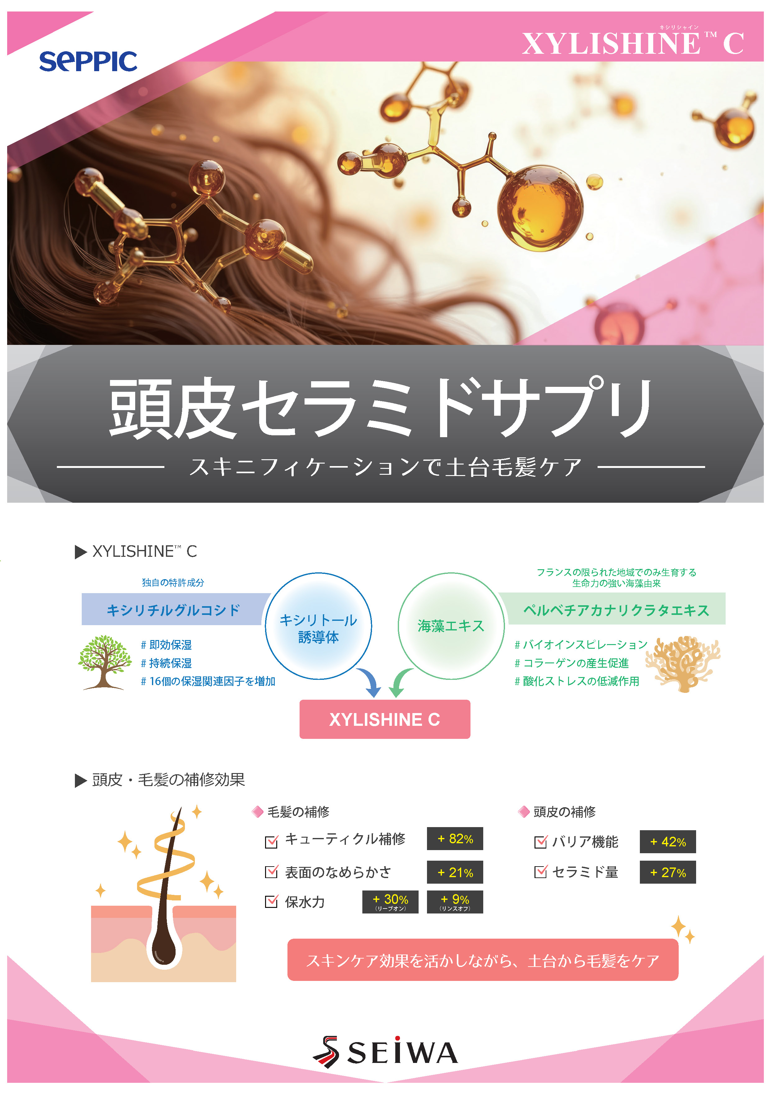 カタログダウンロード | 株式会社成和化成 / セイワサプライ株式会社