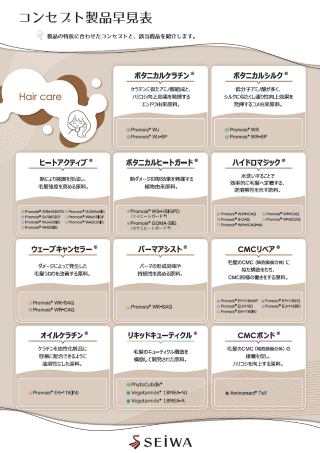 コンセプト製品早見表